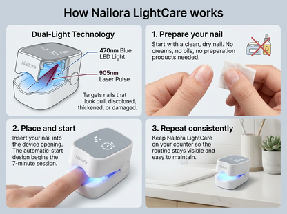 Advanced Nail Fungus Laser Treatment Device